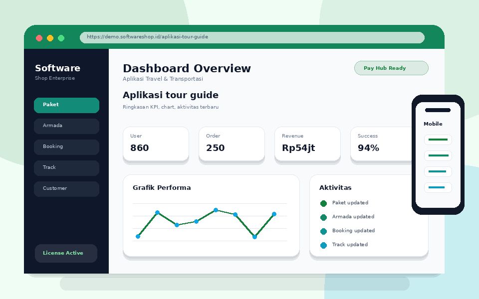 Screenshot Aplikasi tour guide