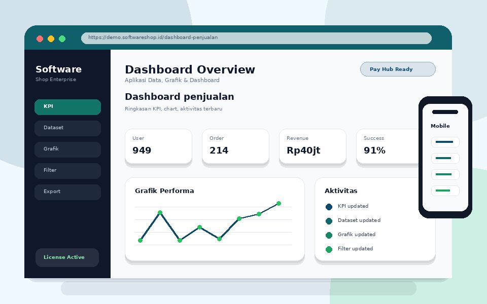Screenshot Dashboard penjualan